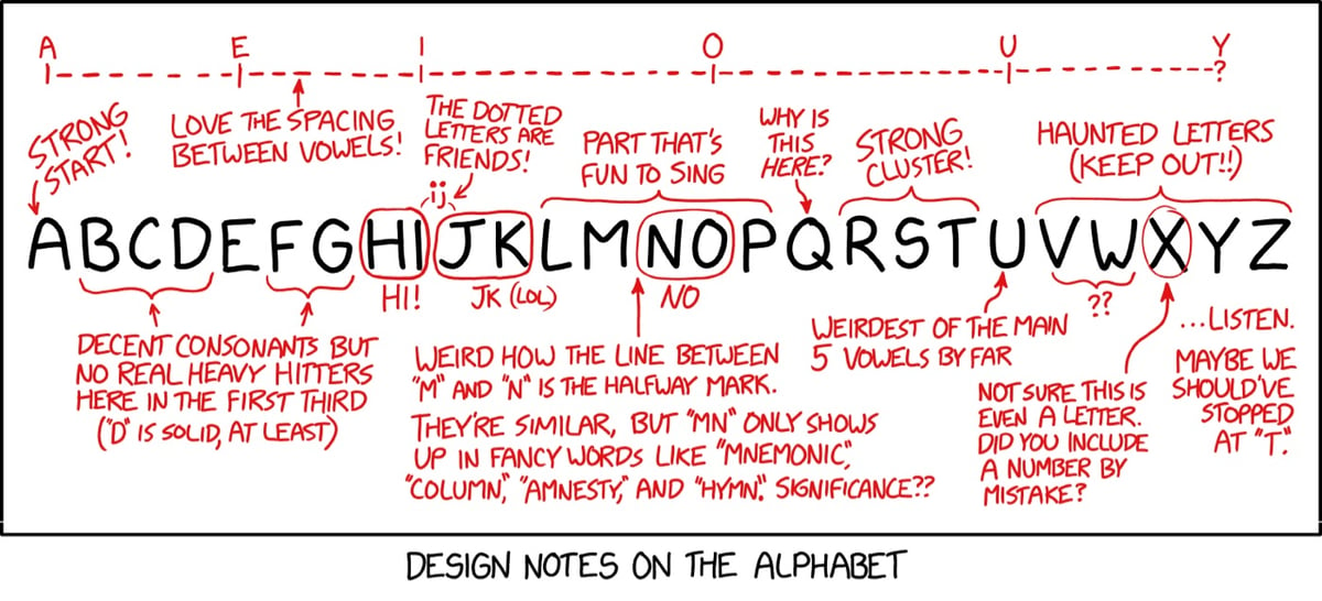 some funny design notes on the alphabet